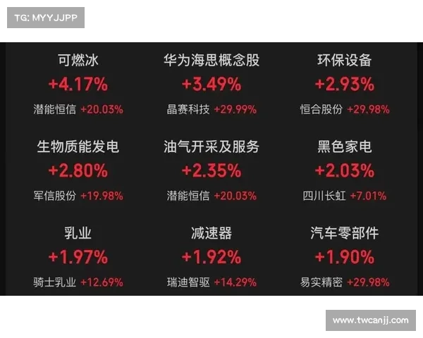 6月汽车公司市值榜 _ 超7成企业市值“飘红”,_ST众泰成最“牛”股,宁德时代继续冲高 6月汽车公司市值榜 _ 超7成企业市值“飘红”,_ST众泰成最“牛”股,宁德时代继续冲高